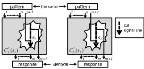 Figure 2. Functionally equivalent signal lines s 1 and s 2 . as an input and e R