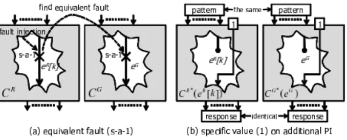 Figure 3. Relation between equivalent faults and functionality of respective signal lines.