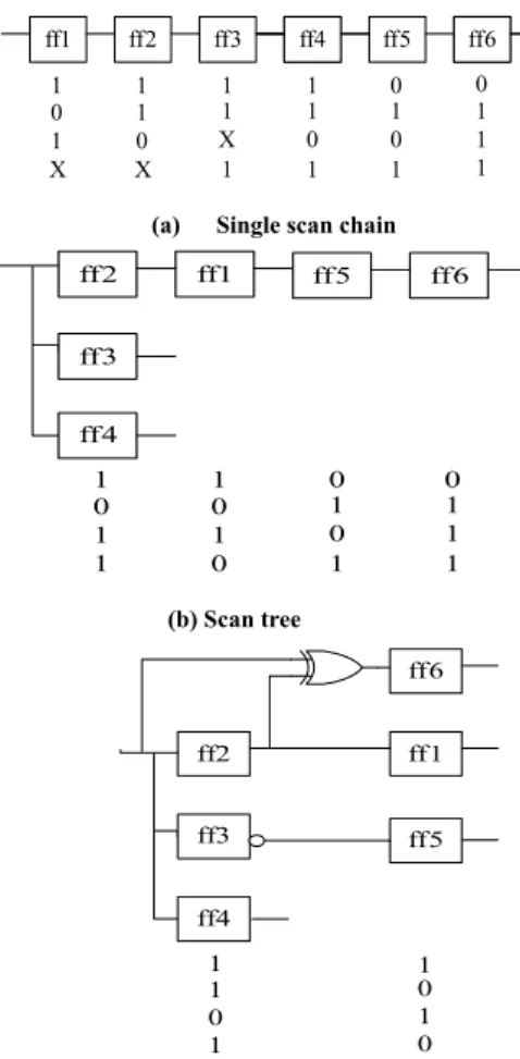 Figure  2(a)  shows  the  structure  of  an  XOR  network  with  eight  inputs  and five outputs