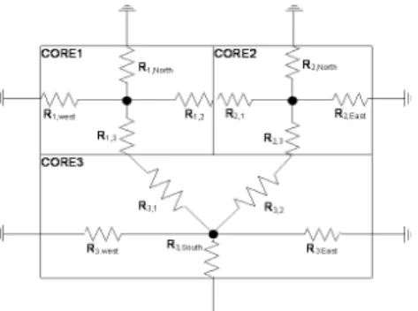 Figure 4. Lateral thermo-resistive model [6] 