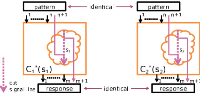 Figure 1. Functionally equivalent signal lines