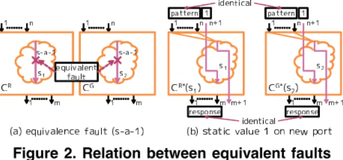 Figure 2. Relation between equivalent faults and functionality of respective signal lines.