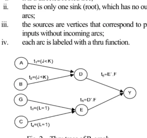 Fig. 1 Thru functions 