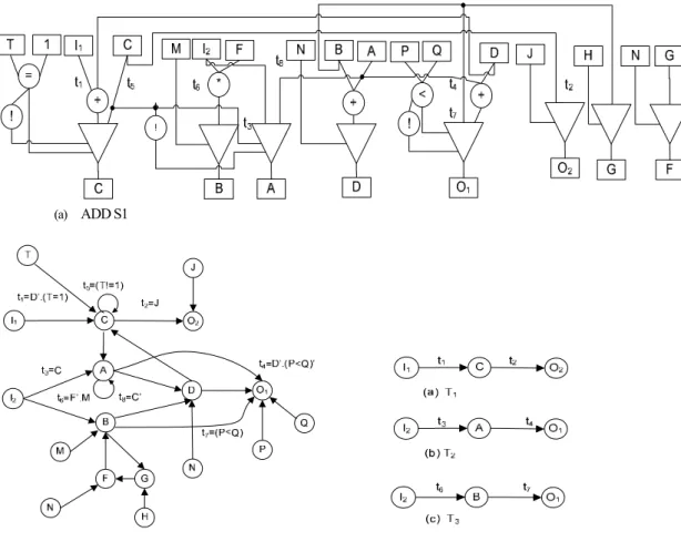 Fig. 3 R-graph of thru-testable ADD S1 