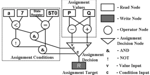 diagram  (ADD)  using  the  justification/propagation  rules 