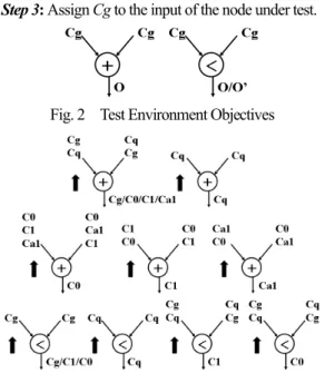 Fig. 2    Test Environment Objectives 