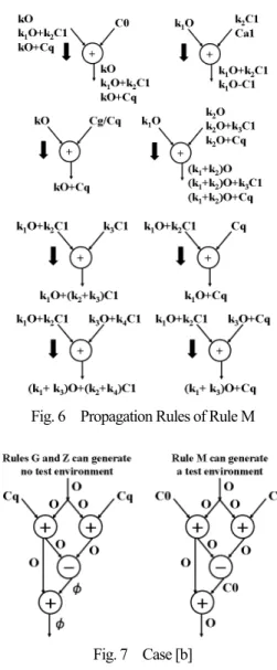 Fig. 6    Propagation Rules of Rule M 