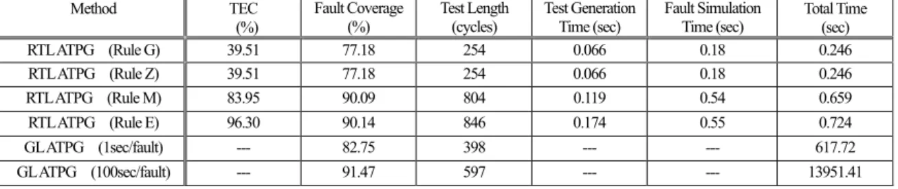 Table 2.    Circuit Ex.2 