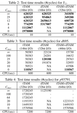 Table 3: Test time results (#cycles) for d695.