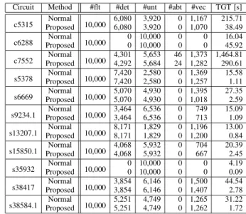 TABLE IV