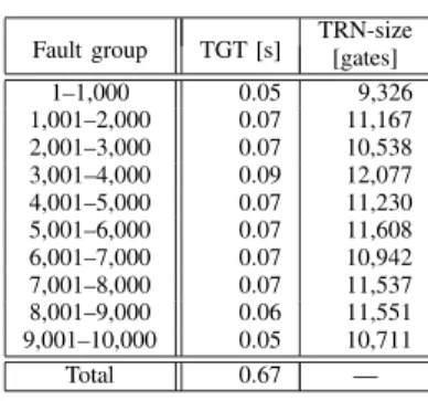 Fig. 5. Test generation model considering over-testing and/or test power for a scan circuit