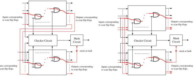 Fig. 4. PDTGMs for a scan circuit