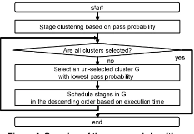 Figure 4. Overview of the proposed algorithm.
