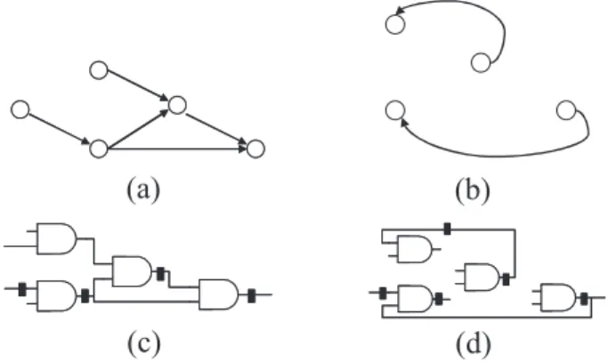 Figure 3. Partitioned acyclic sequential cir- cir-cuits. &amp; &amp;1010101010 000xx1010x0101x000xx010xx10xxx010xx