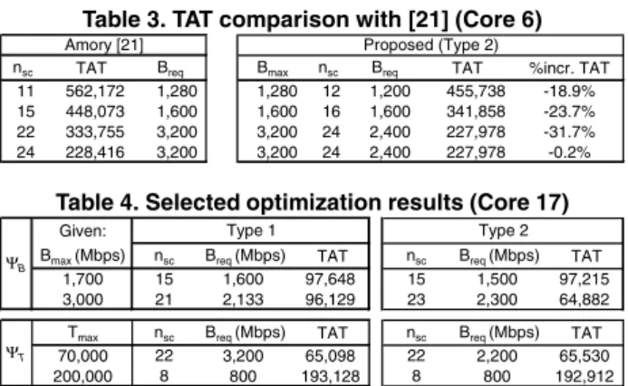 Table 4 compares the Type 1 and Type 2 wrappers when
