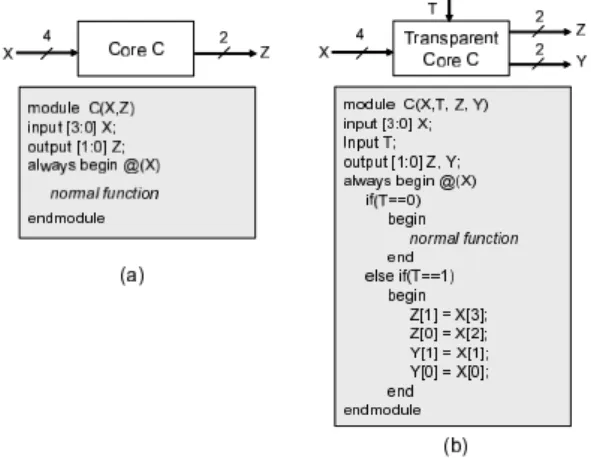Figure 3. Acyclic SoC and its system graph G
