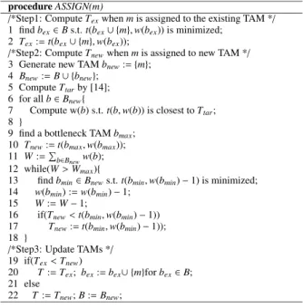 Figure 4. Scheduling algorithm