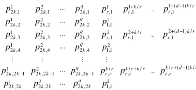 Fig. 10 . Improved delivery sequence for packet size minimization
