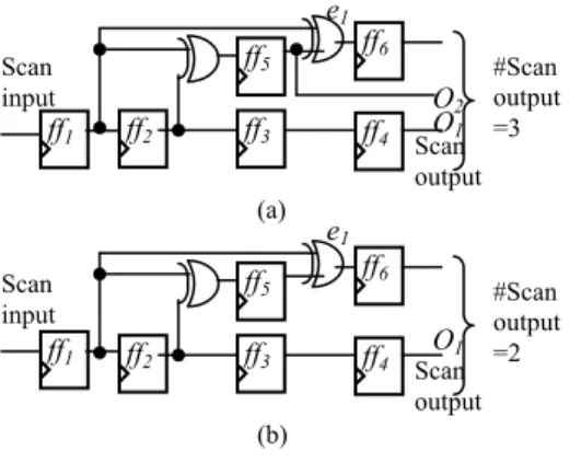 Fig. 5. Reducing the number of scan  output using Rule 3 