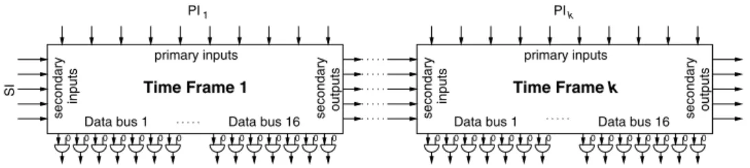 Figure 1: Circuit C aux used for uncritical soft error identification