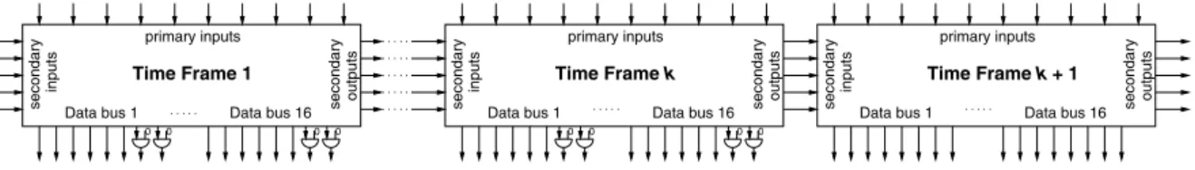 Figure 2: Circuit used for uncritical soft error identification with a deviation limit