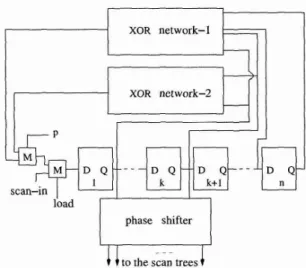 Figure  1:  Weighted scan enable signals for scan-forest-  based  BIST. 