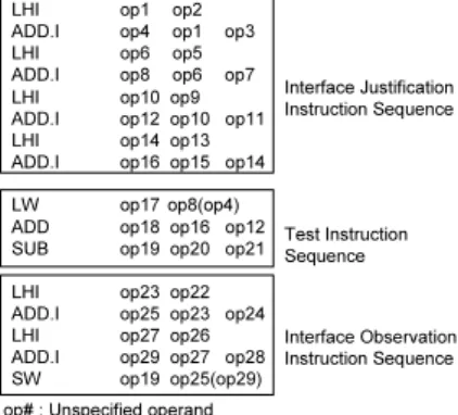 Figure 2. An example of a template. unit (ALU) or multiplexer (MUX), sequential  mod-ules such as a controller specified as a finite state machine, a signal (an RTL signal) that connect the modules, and buses