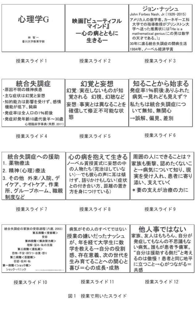 図 1　授業で用いたスライド
