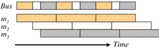 Fig. 1. Buffer-based test architecture
