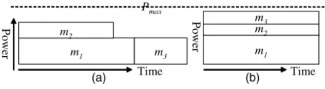Fig. 6. Power-constrained scheduling
