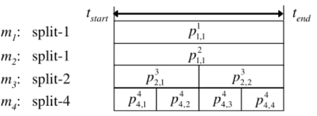 Figure 8 shows the sequence of packet delivery for one packet set that fulfils the perfect-fit condition in Definition 7.