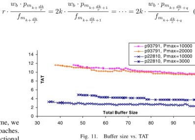 Figure 10 shows plots of the TAT for different bus widths. For 64- to 128-bit bus, the TAT is constrained by the largest module; therefore, adding bus widths has no significant effect on test application time