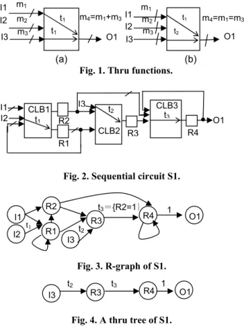 Fig. 1. Thru functions. 