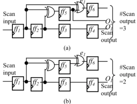 Fig. 4. Reducing the number of scan  output using Rule 2. 