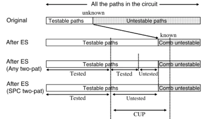 Figure 2. SPC two-pattern test.