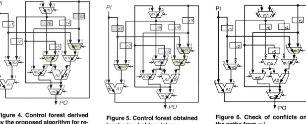 Figure 4. Control forest derived by the proposed algorithm for  re-ducing conflicts.
