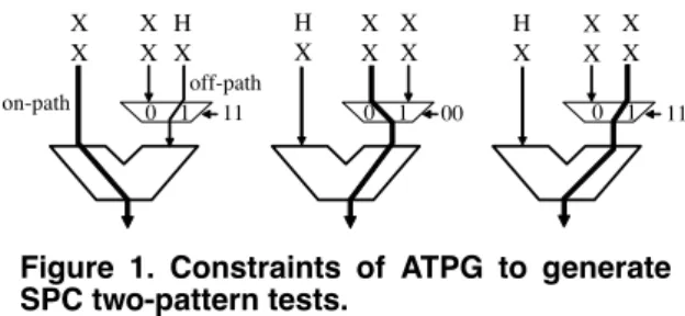 Figure 1. Constraints of ATPG to generate SPC two-pattern tests.