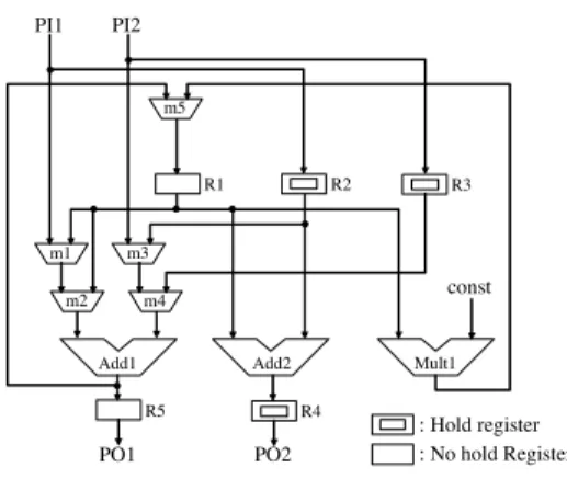 Figure 4. LWF benchmark circuit