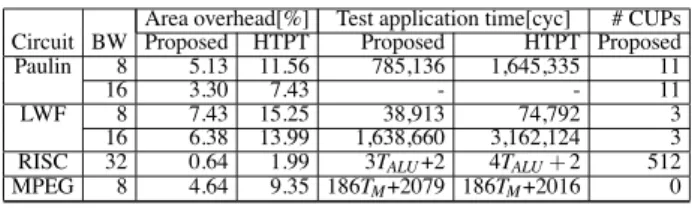 Table 2. Results of DFT and test generation.
