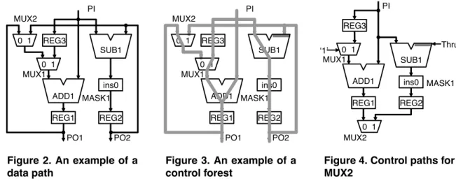 Figure 4. Control paths for MUX2