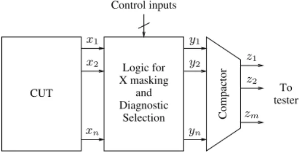 Figure 1. Test architecture.