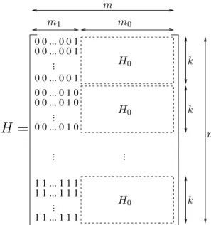 Figure 2. Structure of the compactor matrix H.