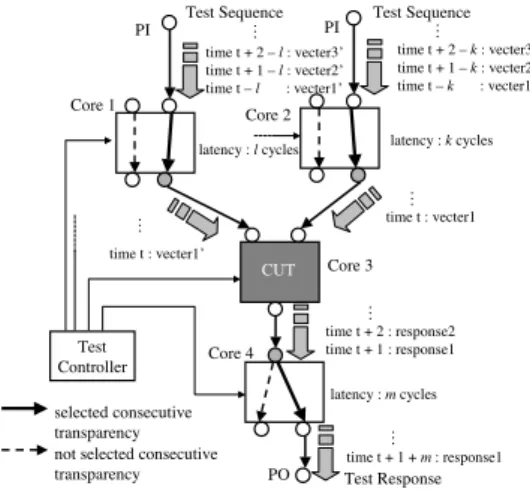 Figure 3. Power-constrained area and time co- co-optimization algorithm