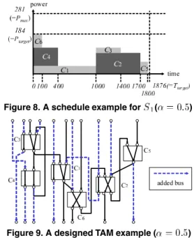 Figure 9. A designed TAM example ( )