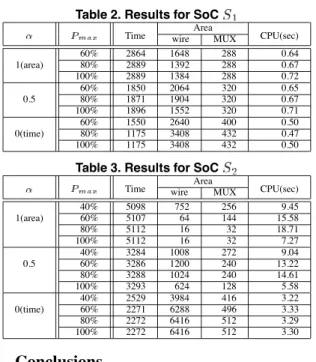 Table 3. Results for SoC