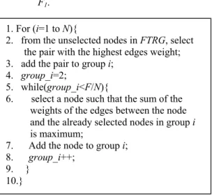 Fig. 6. Flip-flop division algorithm 