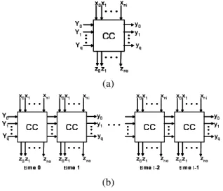 Figure 4. The ﬂow chart of the proposed method.