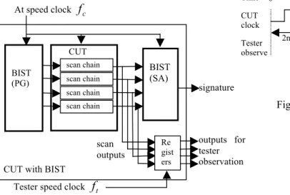 Fig. 3 scan out and observed results 