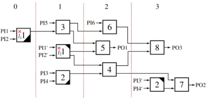 Figure 1: Acyclic sequential circuit: S
