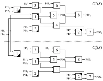 Table 1: Input and output sequences Time 0 1 2 3 4 PI1 v PI1 1 v PI12 = v PI1 !1 v PI1 !2 X X